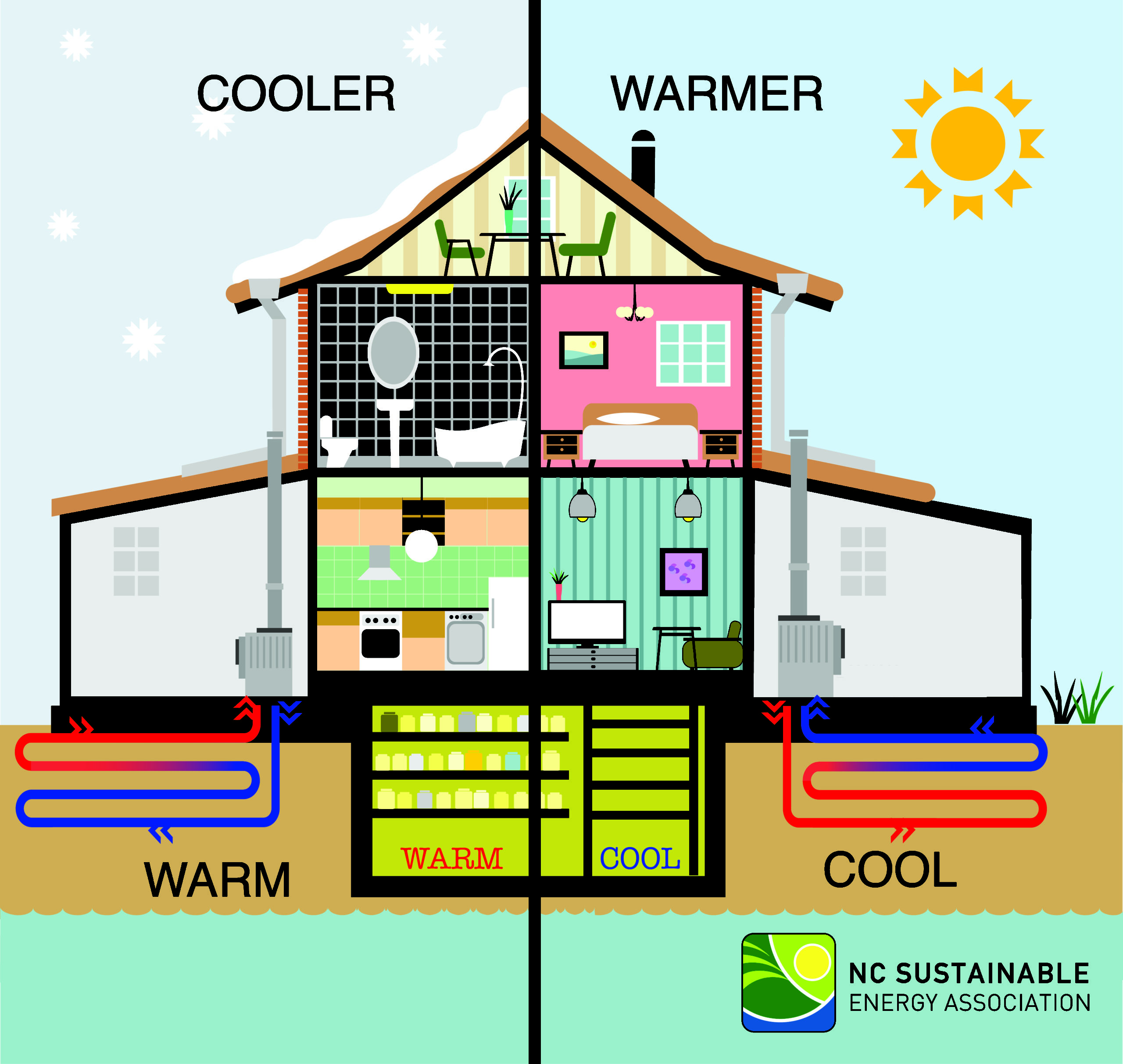 Geothermal Heat Pump Schematic